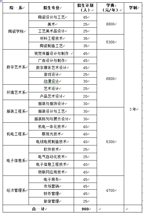 无锡工艺职业技术学院2019年提前招生计划.png