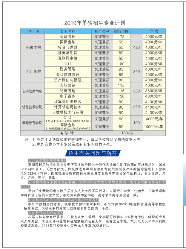 2019年长春金融高等专科学校单独招生简章