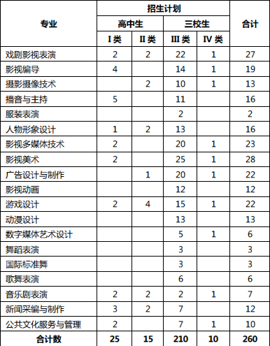 ä¸æµ·çµå½±èºæ¯èä¸å­¦é¢