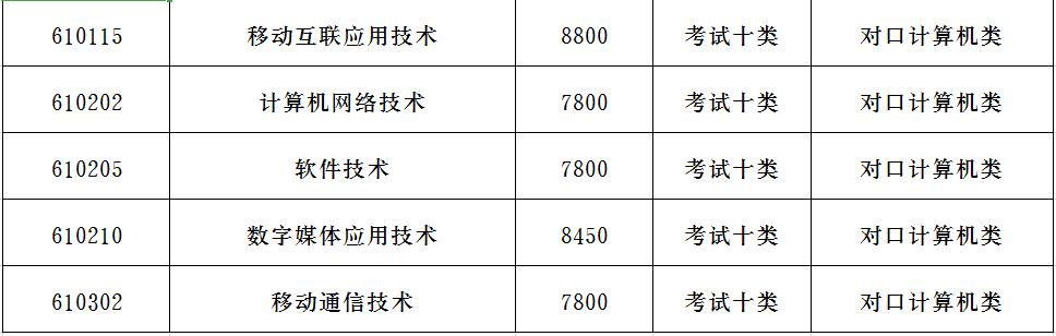 石家庄理工职业学院2019年单招招生简章