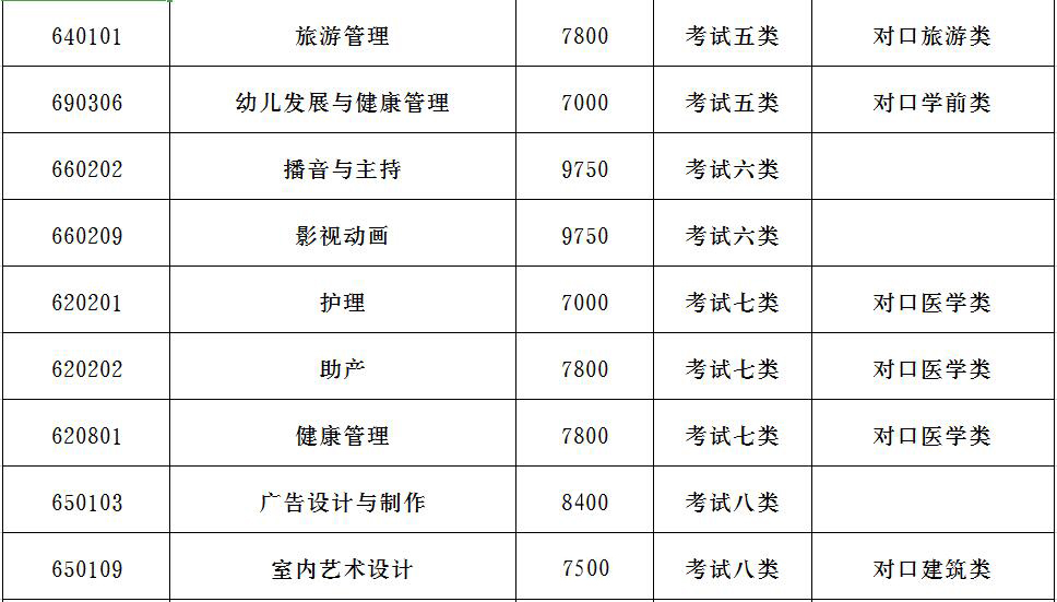 石家庄理工职业学院2019年单招招生简章