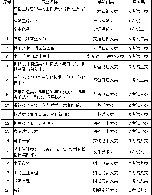 河北科技学院 2018年单独考试招生简章