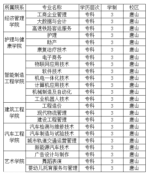 河北科技学院2021年单独招生简章