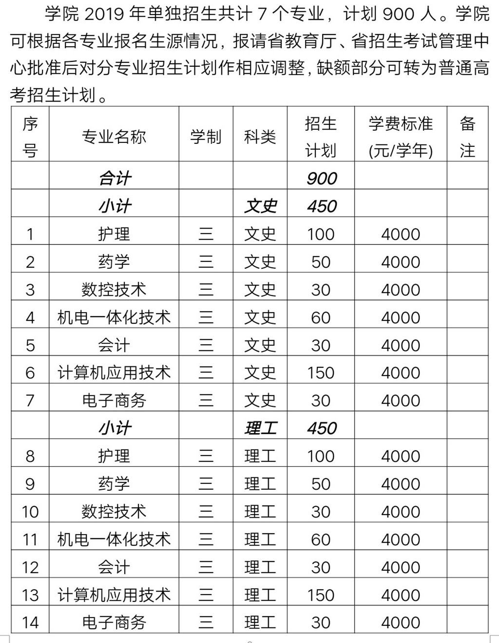 2019年单招计划_副本.jpg