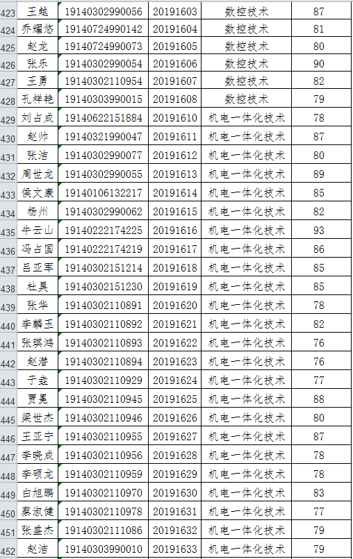 阳泉职业技术学院2019年单独招生成绩.png