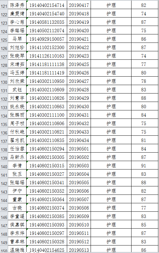 阳泉职业技术学院2019年单独招生成绩.png