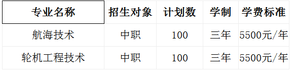 2019年武汉海事职业学院高职单独招生专业及计划.png