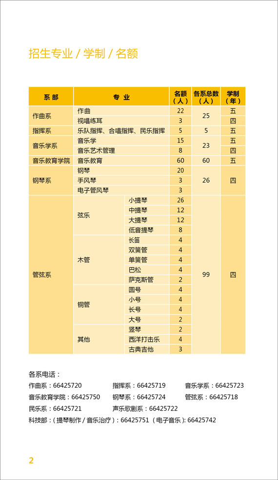 中央音乐学院2013年本科招生简章