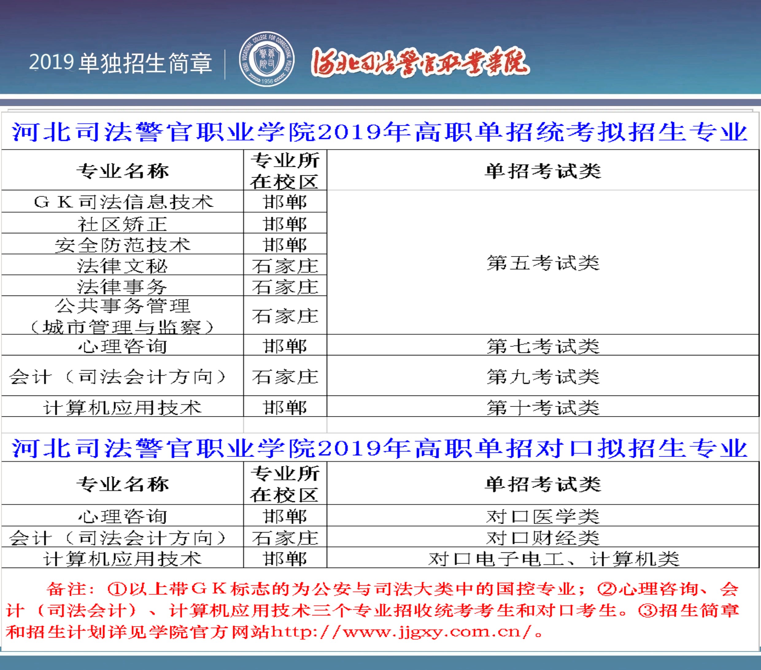 河北司法警官职业学院2019年单招招生简章